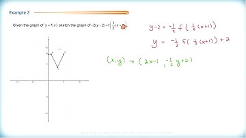 Math 3200 - Ch.1 Sec.1.3 - Combining Transformations Part II