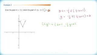 Math 3200 - Ch.1 Sec.1.3 - Combining Transformations Part II