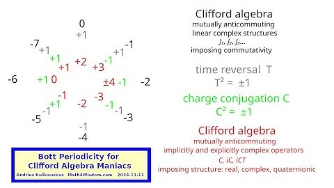 Bott Periodicity for Clifford Algebra Maniacs