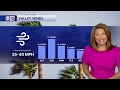 Wind, rain and major cool-down ahead in Arizona
