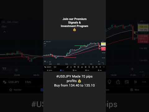 USDJPY Forex Signals 17/08/2022