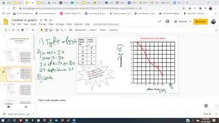 Learning from (Common) Graphing Mistakes Net Worth