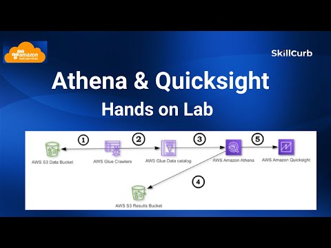 Vídeo: Com puc utilitzar QuickSight AWS?