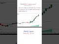 VWAP Secret Strategy#stockmarket #trading #shorts