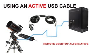 Cables & Connectivity - Using a Active USB Cable and Powered Hub