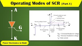 Operating Modes of SCR | Forward & Reverse Blocking Mode  | Power Electronics in Hindi