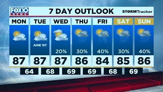 Today's Outlook for Monday Morning May 31, 2021