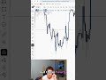 🎬 Live Day Trading Making $89,705 (THIS TRADER IS INSANE)