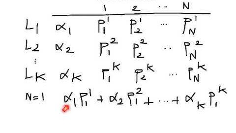 Lab 4.2 Reduced Lottery