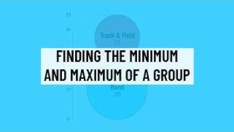 Finding the Minimum and Maximum of a Group - Statistics ACT/SAT Math Practice