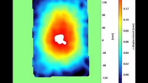 Digital Image Correlation (DIC) - Mode shape 1,1 for single plate 185Hz