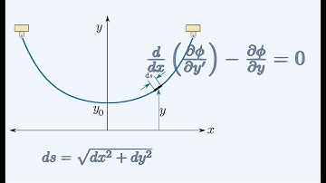 Catenary, the calculus of variations, Euler-Lagrange equation and cables