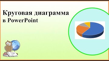 Построение круговой диаграммы в PowerPoint