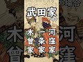 【#Shorts】戦国紹介 国衆編!!【#戦国時代】 thumbnail