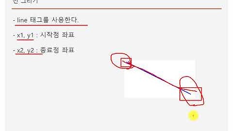 개발자를 위한 HTML & HTML5 Tutorials- 19강 SVG