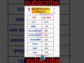 किस पार्टी के पास कितने विधायक है #gk #gkiqtestpatna #gkquestion #study #facts #upsc #gkquiz #shorts