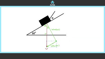 Full Walkthrough: Resolving Forces Example 💡📐