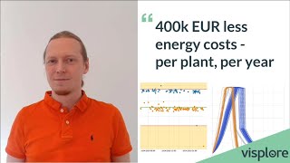 Visplore for Discrete Manufacturing