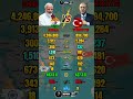 India vs Turkey Military Power 2026