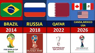 FIFA World Cup All Host Countries 1930-2034 🔥