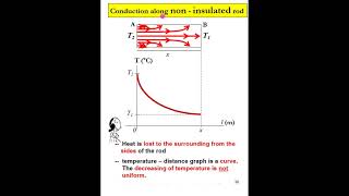 Heat Conduction Part 2