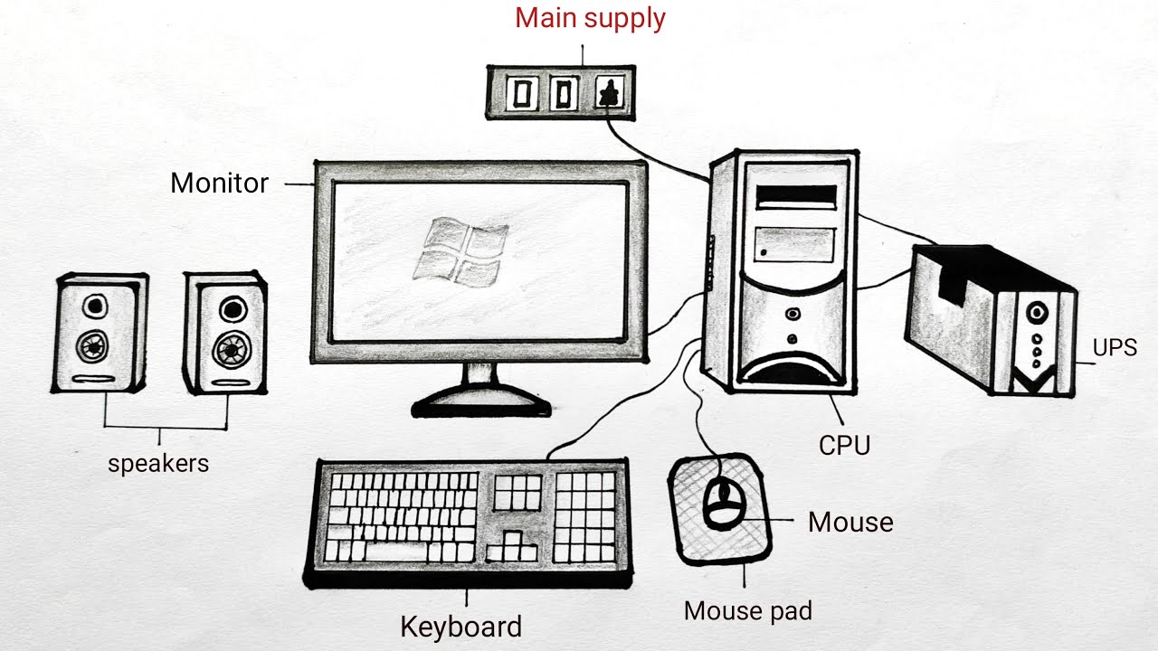 computer drawingdesktop easy with color and parts  diy  science drawing  academy  Computer drawing Science drawing Diy science