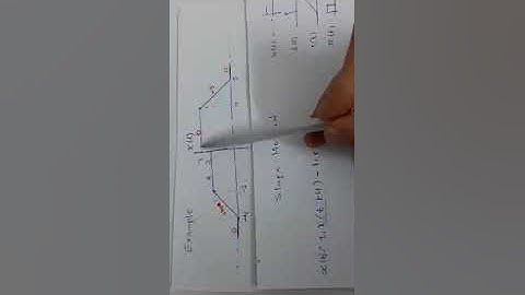 Example: Expressing function in terms of singularity functions