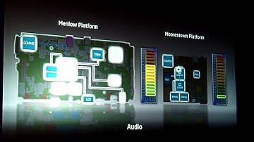Intel Moorestown  Power Usage @ Computex 2009