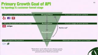Growth hacking APIs  What role do APIs play in your growth strategy
