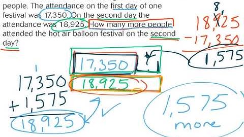 GoMath 4th Grade - 1.8 - Problem Solving Adding and Subtracting