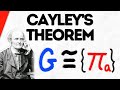 Understanding Cayley's Theorem and Permutation Groups