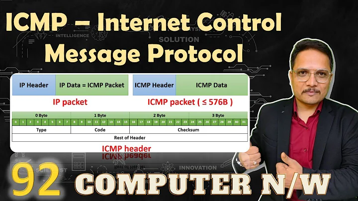 ICMP – Internet Control Message Protocol in Computer Networks - DayDayNews