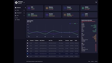 Multi daloRADIUS ver 1.3 & 2.0 OpenWrt 21.02.7 FW by @reyre