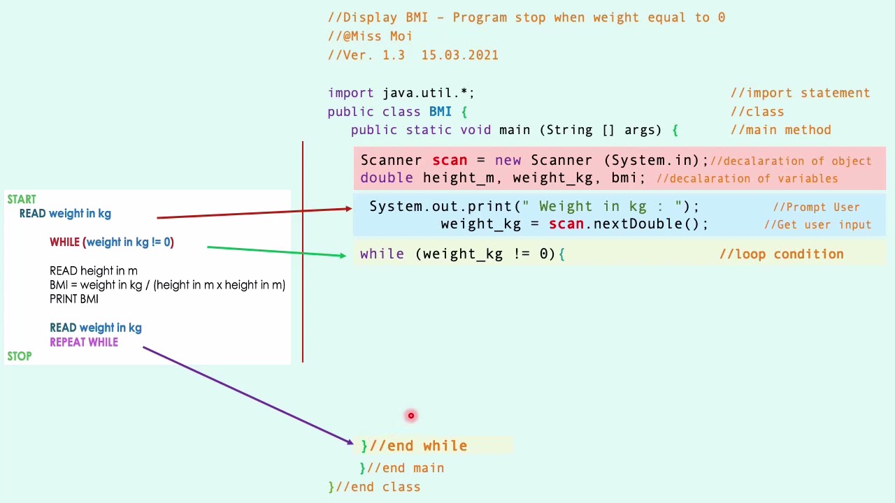 Repetition - Sentinel-controlled (JAVA Programming)