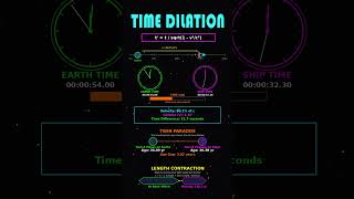 "Time Dilation Explained: Why Moving Clocks Tick Slower"
