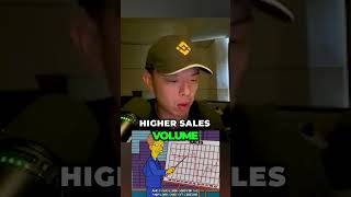 🔍 Master Amazon SEO : Outrank Competitors Easily! #shorts