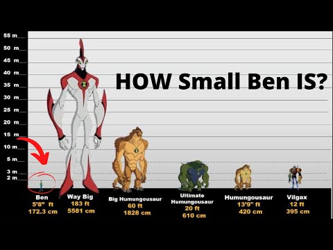 Ben 10: 50 + Alien Height comparison with Ben ( Way big Included..)