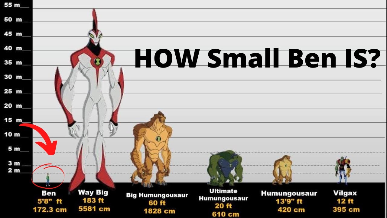 Height Chart w/ Aliens - Ben 10 (Classic) & AF) : r/Ben10