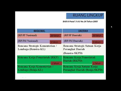 Video: Apa itu UU Percobaan Nasional?