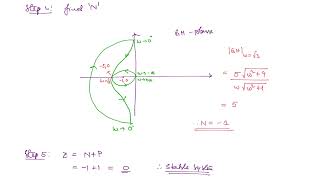 Lecture 52: Numericals on Nyquist Criteria | Control Systems