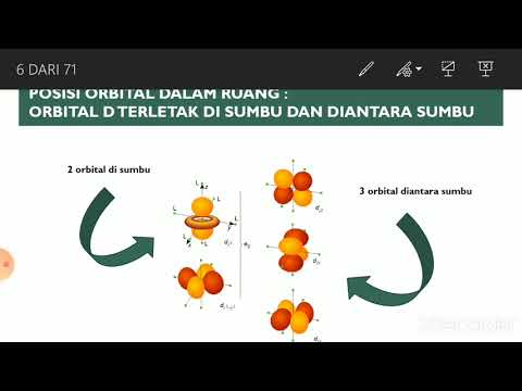 Video: Perbezaan Antara Kekosongan Tetrahedral Dan Octahedral