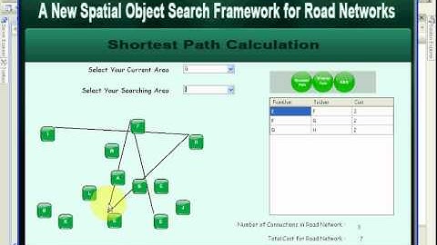 ROAD: A New Spatial Object Search Framework for Road Networks-PASS 2012 IEEE Projects
