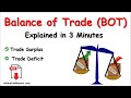 What is Balance of Trade (BOT)? Types, Factors, Impact, Strategies #bot