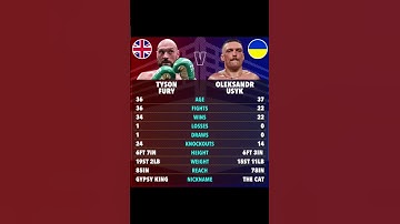 Oleksandr Usyk shows off incredible ‘reflexes of a cat’ and ripped physique just 17 days before fury