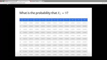 GR5065 Bayesian Statistics for the Social Sciences 01-18-2018