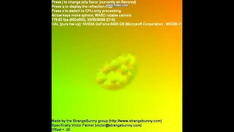 Smoothed Particle Hydrodynamics simulation of fluid in a sphere