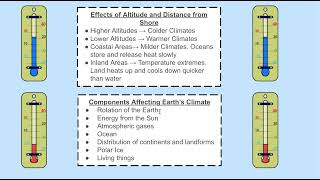 5 Minute Science: Ocean Currents and Climate- Understanding MS-ESS2-6