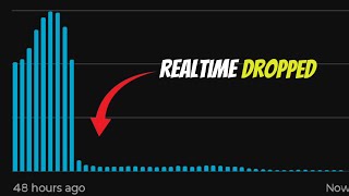 2026 YouTube Shorts Views Crash 😱 | Real Reason Explained (Official Issue)