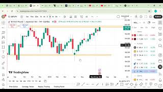 GBPJPY Top Down Analysis  High Probability Trade Setup Explained
