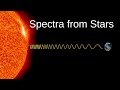 Spectroscopy of Stars: Analyzing Absorption Spectra and Their Implications